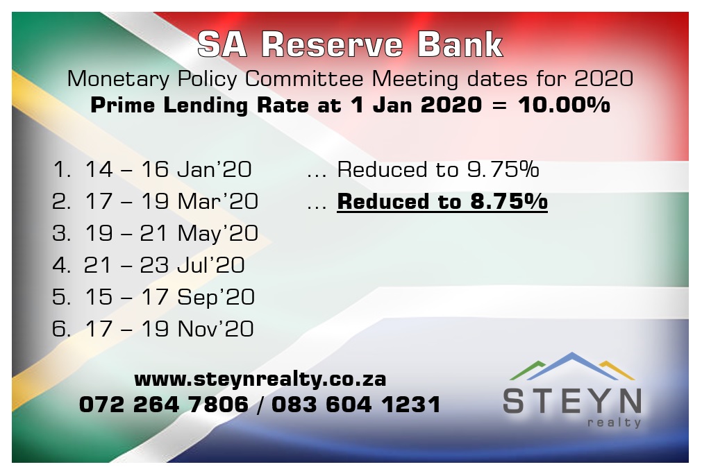 South African Prime Lending Rate